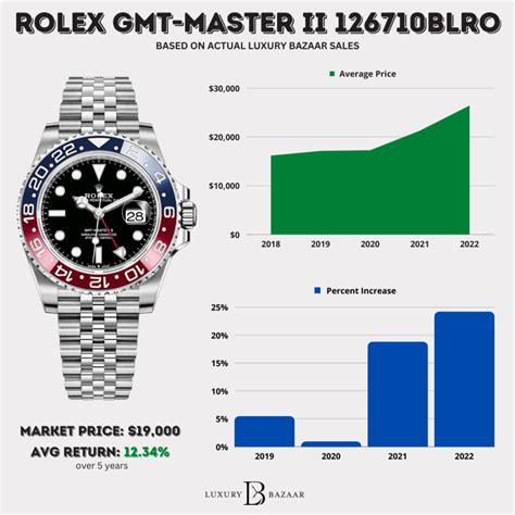 rolex pepsi watch|Rolex Pepsi price chart.